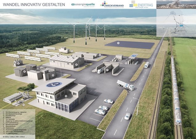 Speicherkraftwerk auf Wasserstoff-Basis
